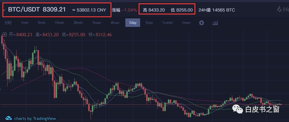 币圈历史上的今天，10000比特币买两披萨