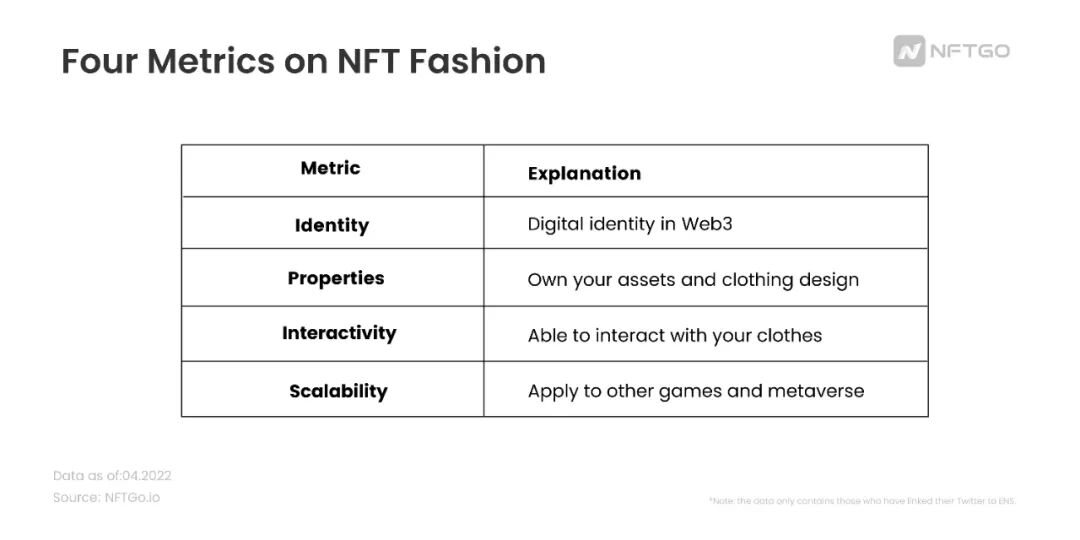 NFT 时装：粉丝，文化和新消费