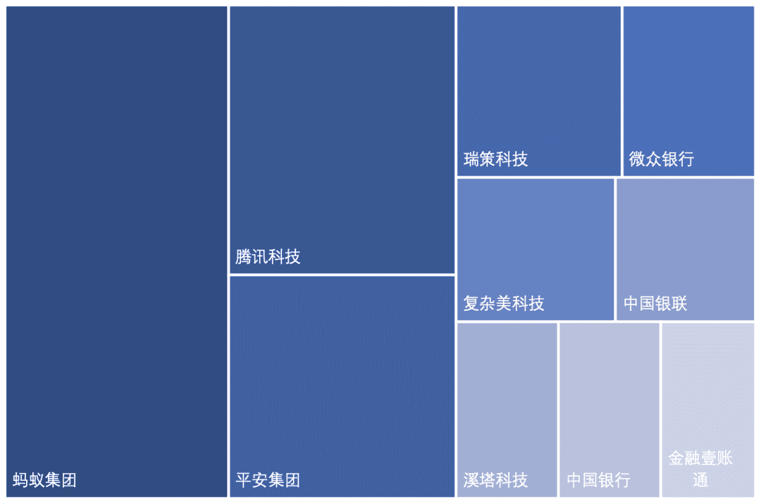 中国区块链专利数据解读（2020）