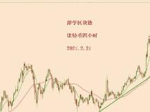 2021.2.21—比特币上涨趋势很标准，有机会测试6万美金！