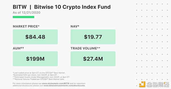 一文解读加密指基里的“灰度”：Bitwise10加密指数基金