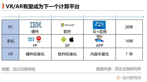 Facebook真的对吗？谁将是Facebook VR的敌人