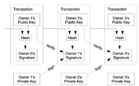 深入探讨 BTC Layer2 的前世今生与未来