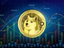 狗狗币(DOGE)市值超过 Coinbase (COIN)