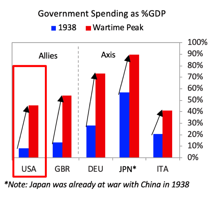 一文了解疫情战争来临时，经济的运行机制