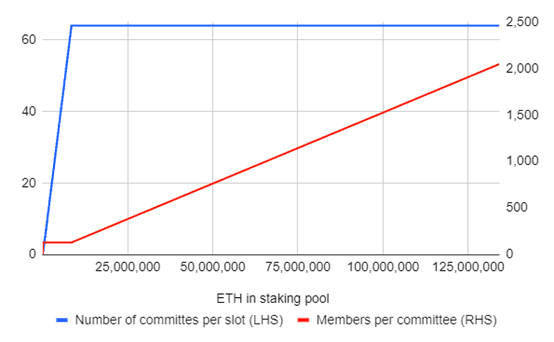 全面探究以太坊 2.0