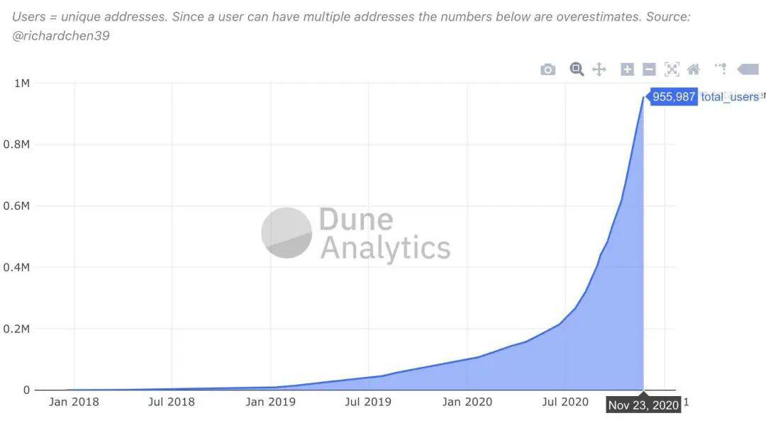 8个迹象显示，ETH进入牛市，你怎么看？