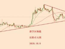 2020.10.8—比特币简评！