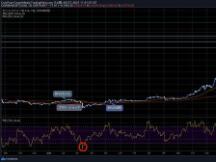 比特币（BTC）反弹，DeFi市场和FTX相关股票继续走强