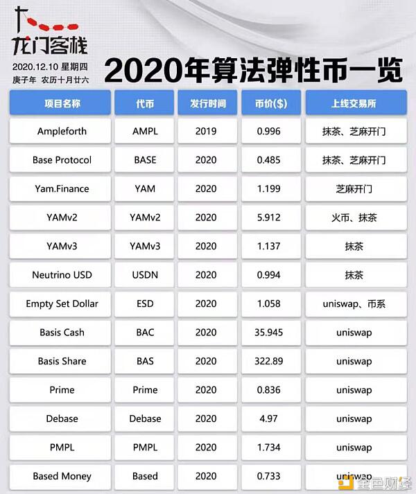 算法稳定币炒的就是不稳定 ESD为大户设计的rebase机制