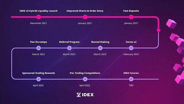 介绍IDEX：2018年交易量第一老牌DEX 转入Polygon后做得如何？