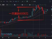 Bitcoinwin：BTC暴跌6000点，本周关键看这里