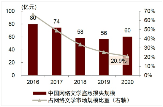 元宇宙系列：探寻元宇宙的通行证 NFT