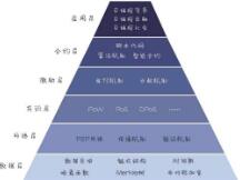 DeFi狂想曲（上）：游戏和公链会如何拥抱DeFi？