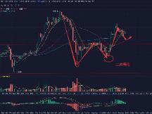 比特币适当反弹，行情大趋势未变