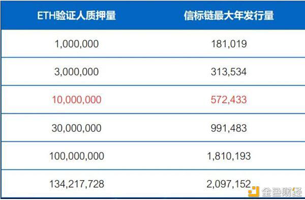 ETH 2.0时代 质押是鸡肋还是蜜糖?