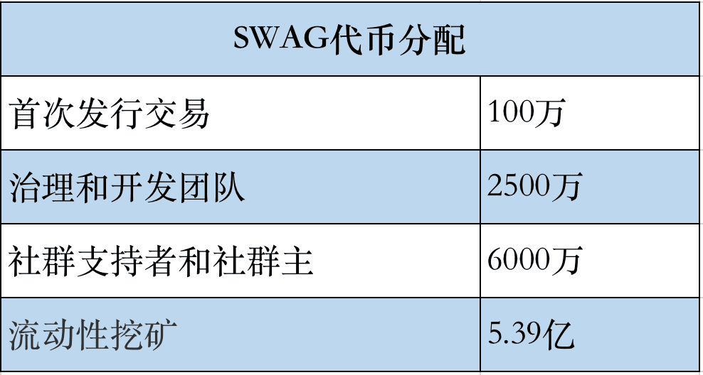 SWAG发币，“亚洲最大成人私聊平台”的DeFi生意