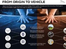 捷豹路虎将采用区块链技术，试行全球首个皮革数字化供应链