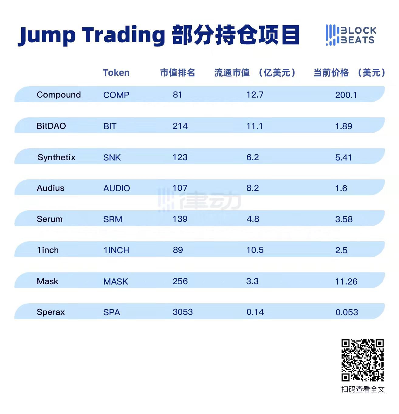Jump Trading的投资逻辑：覆盖DEX、稳定币、公链等多赛道的基础设施建设者