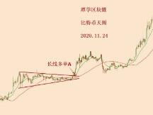 2020.11.24—比特币简评