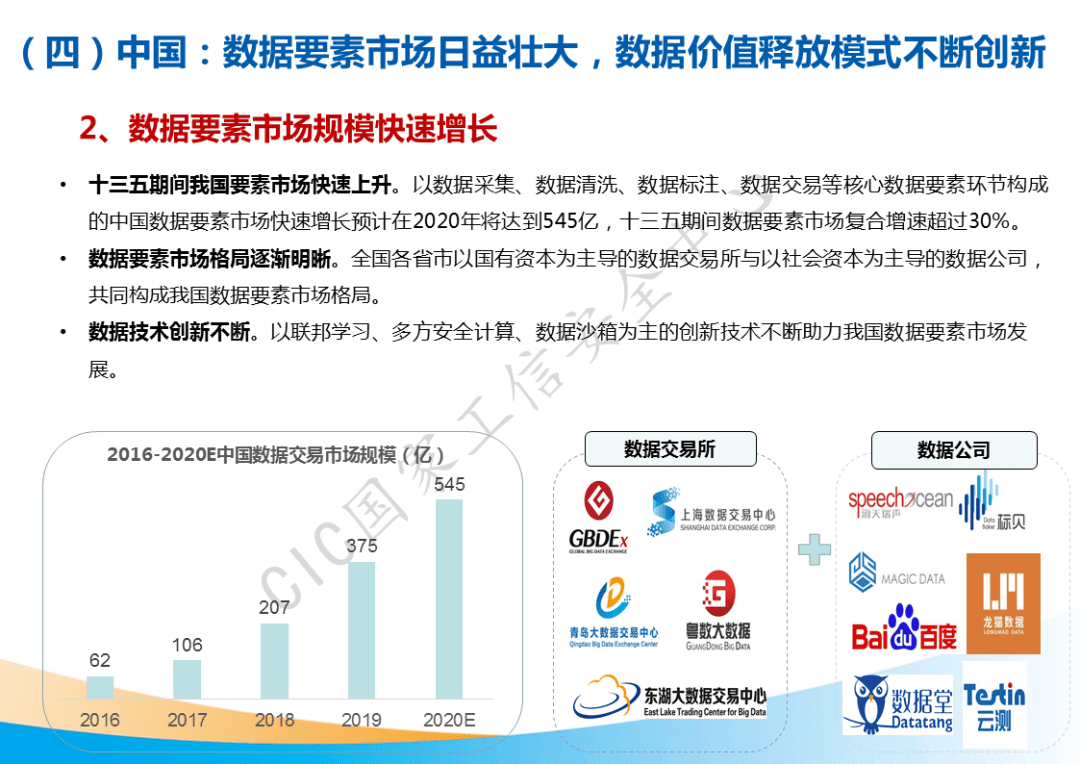 市场规模将超500亿元！国家工信安全中心发布《中国数据要素市场发展白皮书》