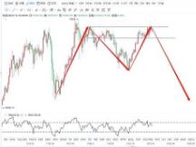 12.16比特币最新行情走势及分析策略