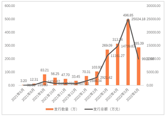 中国1775万件数字藏品分析报告