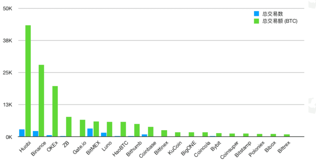 吹哨人行动：半年赃款流入超14亿美元，交易所反洗钱难题该如何破局？