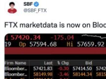 彭博将FTX市场数据纳入报价来源！交易量全球第三 紧追OKEx
