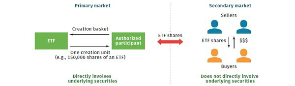 比特币ETF科普一：运行机制及其重要意义