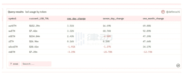 LSDfi群雄割据 谁将成为“汉中王”？