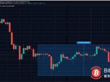 比特币的“卖出墙”阻碍了比特币的上涨