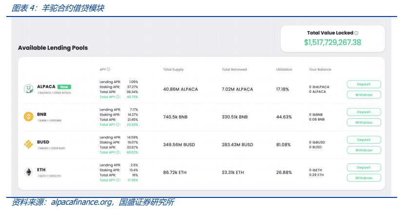 DeFi新金融（三）：DeFi高收益从何而来？