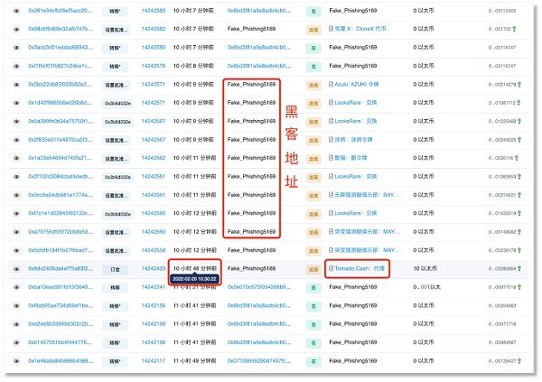 黑客钓鱼攻击闪袭OpenSea用户