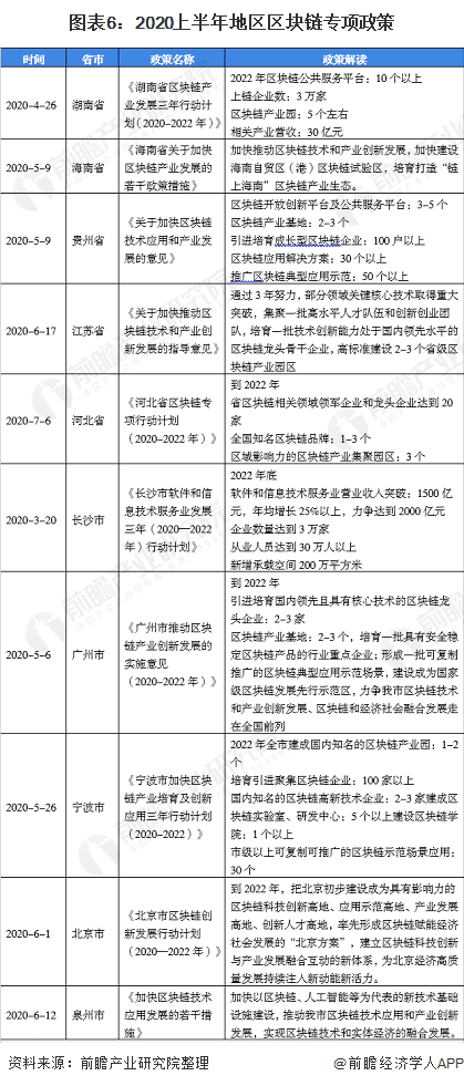 展望2021：区块链全面迈向3.0时代