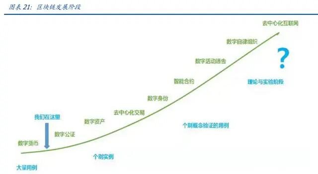 元宇宙行业专题报告：DAO，元宇宙世界的基石