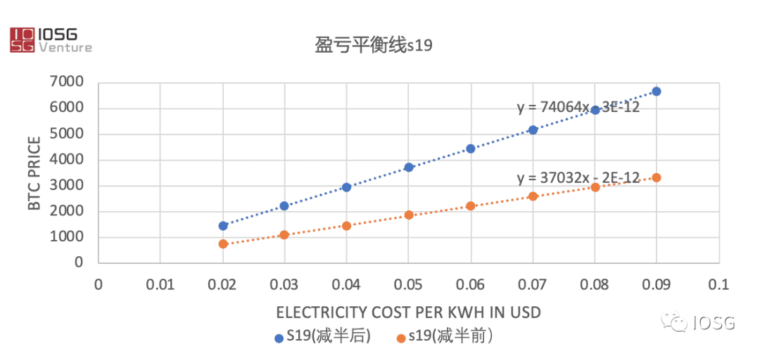 比特币矿工绝对定价权到相对定价权的演变