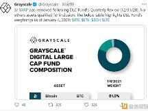 灰度已将XRP从基金投资组合中移除，并出售所持有的XRP