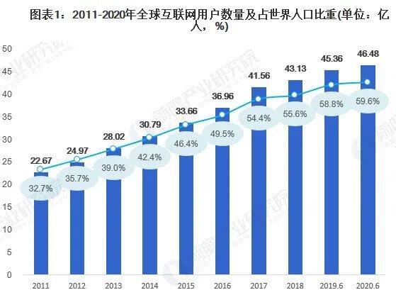 Defi的发展让Filecoin的未来充满想象力