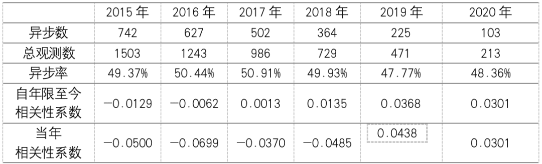 比特币价格与美元资产的相关性分析