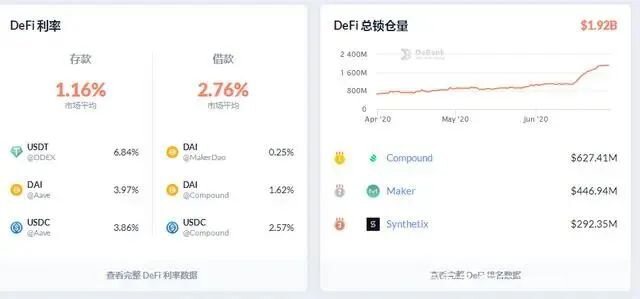 火爆的DeFi将走向何方？且听宝二爷娓娓道来！