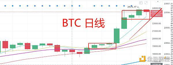 BTC 快速突破后该如何应对