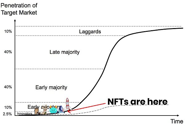 深度解析：NFT的过去、现在与未来