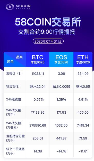 58COIN 24H dispatch contract Market report 9h00