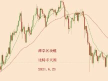 2021.6.23—比特币连续大涨的表现，是否意味着熊市结束？