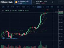 回踩打出，比特币资金异常活跃