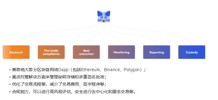 MetaMask全面迈入Web3.0世界，为什么它如此重要？