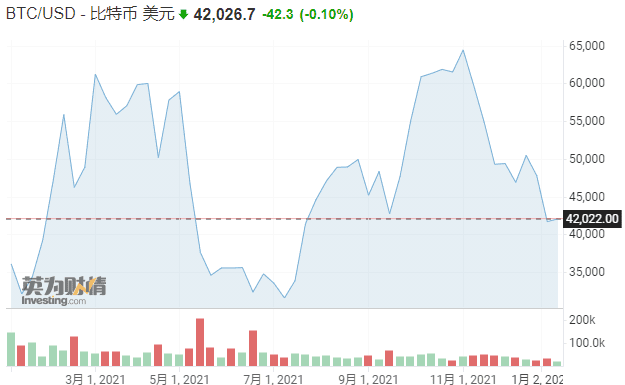 疯狂的NFT：2021年销售额达到249亿美元 较前年猛增数百倍