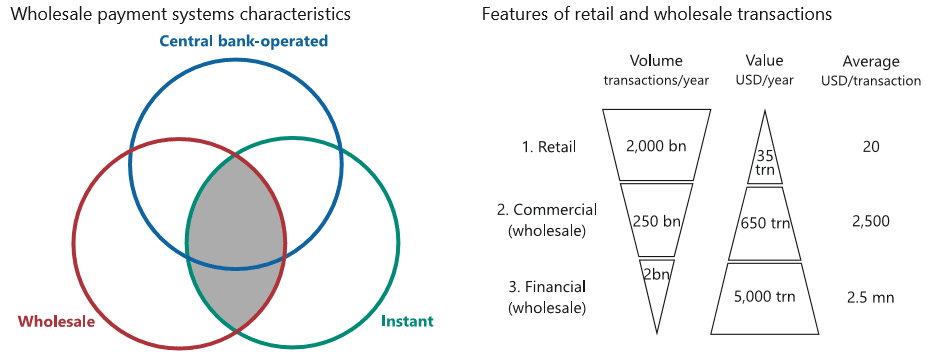 BIS：数字时代的央行与支付