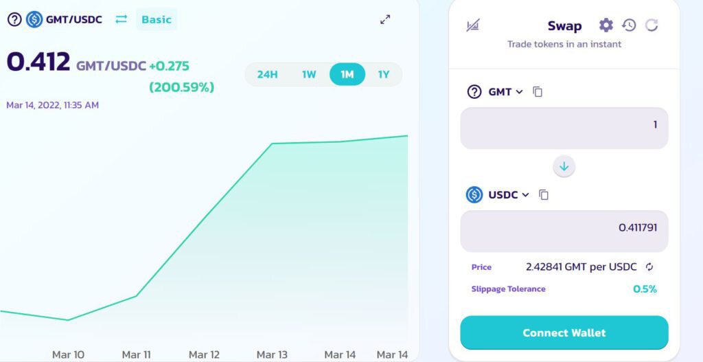 运动赚钱游戏STEPN将空投4500万枚GMT！代币单月暴涨200%